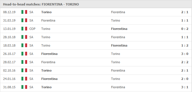 Fiorentina-vs-Torino-soi-keo-2