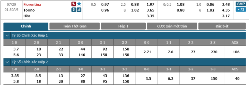 Fiorentina-vs-Torino-soi-keo-3