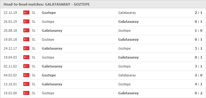 Galatasaray-vs-Goztepe-soi-keo-2