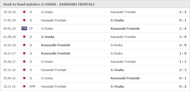 Gamba-Osaka-vs-Kawasaki-Frontale-soi-keo-2