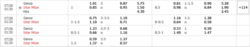 Genoa-vs-Inter-soi-keo-1