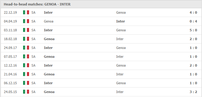 Genoa-vs-Inter-soi-keo-2