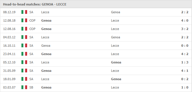 Genoa-vs-Lecce-soi-keo-2