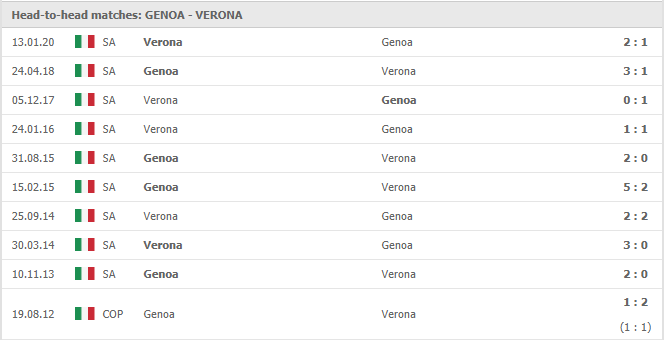Genoa-vs-Verona-soi-keo-2