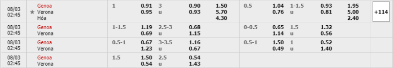Genoa-vs-Verona-soi-keo-3