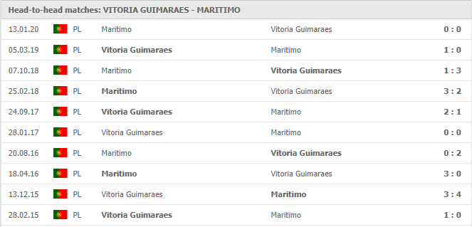 Guimaraes-vs-Maritimo-soi-keo-2