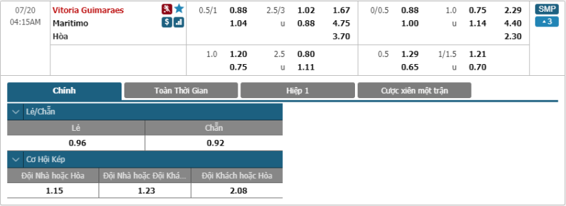 Guimaraes-vs-Maritimo-soi-keo-3