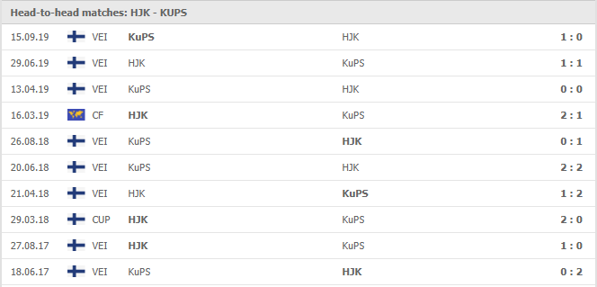 HJK-vs-KuPS-soi-keo-2