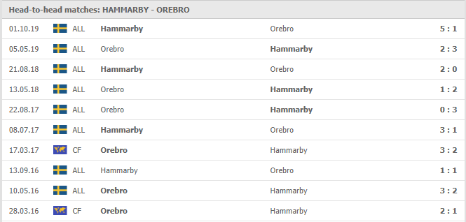 Hammarby-FF-vs-Orebro-SK-soi-keo-2