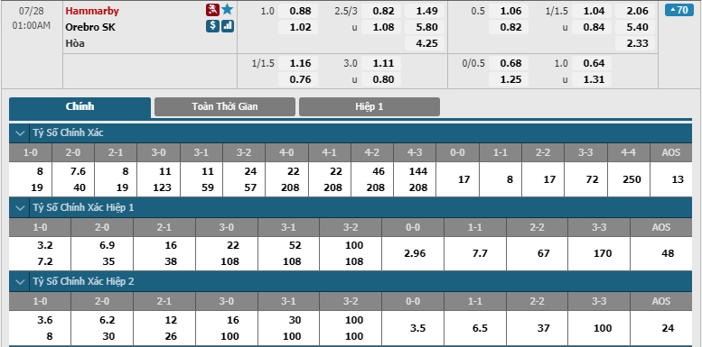 Hammarby-FF-vs-Orebro-SK-soi-keo-3