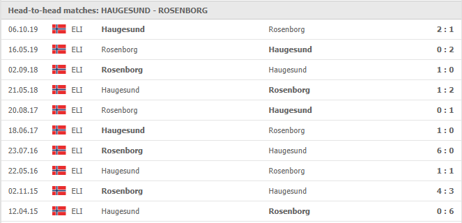 Haugesund-vs-Rosenborg-soi-keo-2