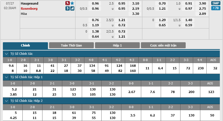 Haugesund-vs-Rosenborg-soi-keo-3