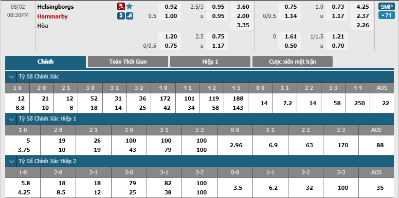 Helsingborg-vs-Hammarby-FF-soi-keo-3