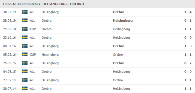 Helsingborg-vs-Orebro-SK-soi-keo-2