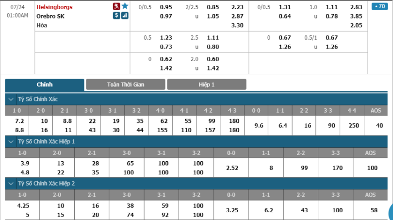 Helsingborg-vs-Orebro-SK-soi-keo-3