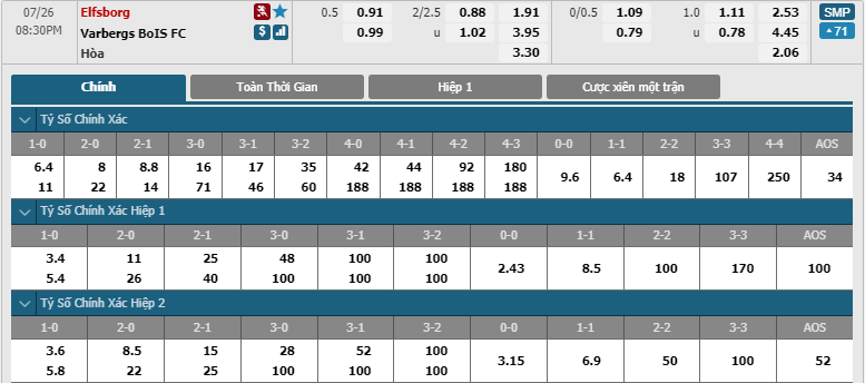IF-Elfsborg-vs-Varbergs-BoIS-FC-soi-keo-3