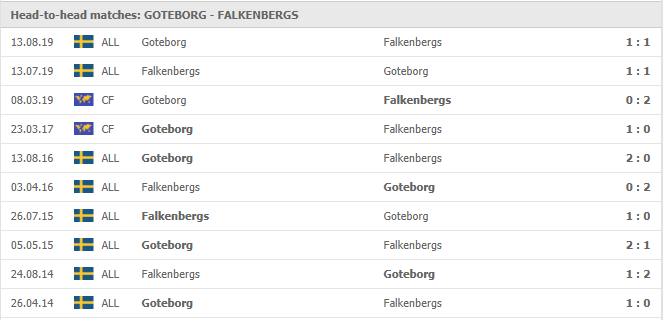 IFK-Goteborg-vs-Falkenbergs-FF-soi-keo-2