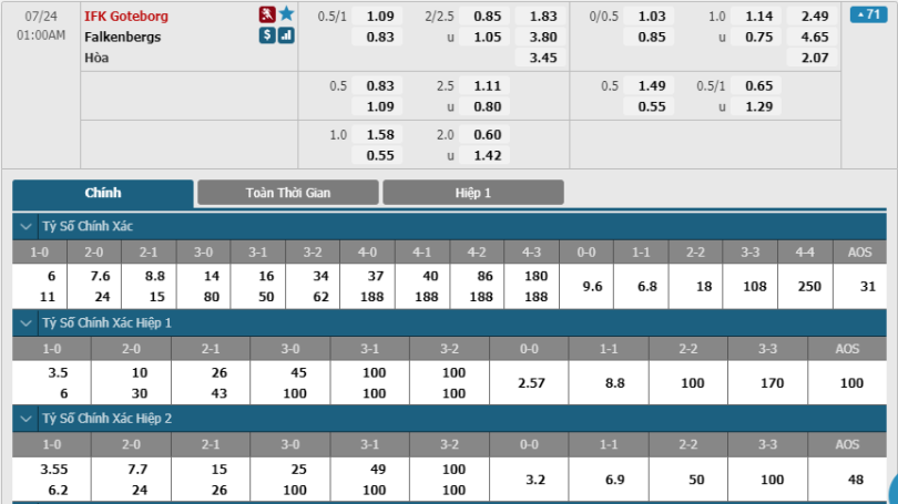 IFK-Goteborg-vs-Falkenbergs-FF-soi-keo-3