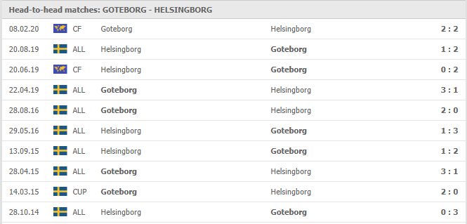 IFK-Goteborg-vs-Helsingborg-soi-keo-2