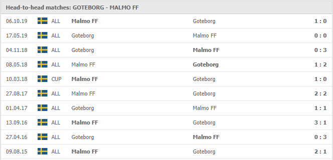 IFK-Goteborg-vs-Malmo-FF-soi-keo-2