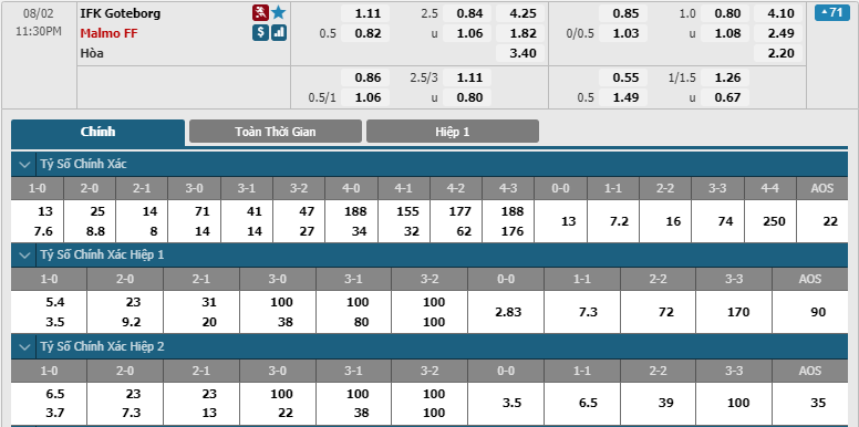 IFK-Goteborg-vs-Malmo-FF-soi-keo-3