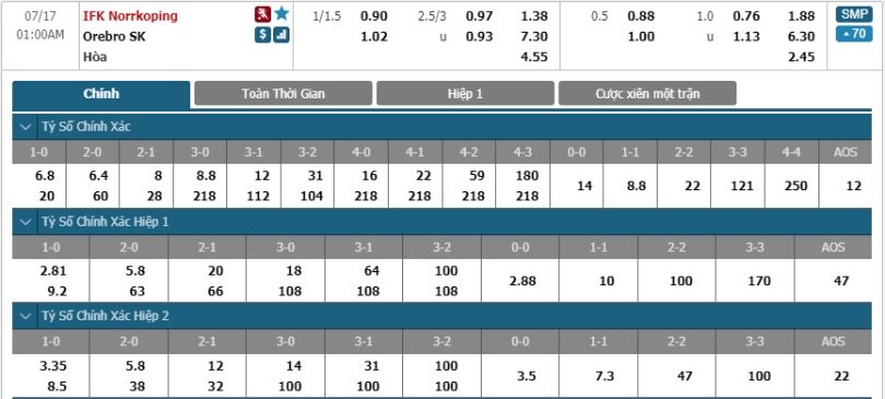 IFK-Norrkoping-vs-Orebro-SK-soi-keo-3
