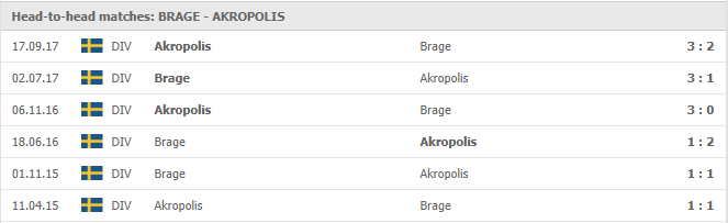 IK-Brage-vs-Akropolis-IF-soi-keo-2