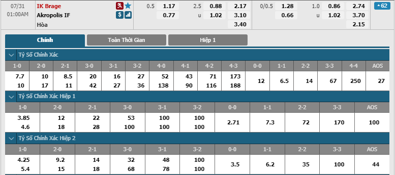 IK-Brage-vs-Akropolis-IF-soi-keo-3