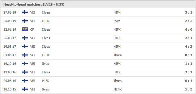 Ilves-Tampere-vs-HIFK-Elsinki-soi-keo-2