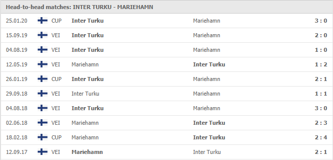 Inter-Turku-vs-IFK-Mariehamn-soi-keo-2