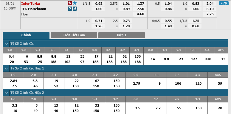 Inter-Turku-vs-IFK-Mariehamn-soi-keo-3