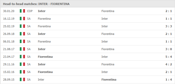 Inter-vs-Fiorentina-soi-keo-2