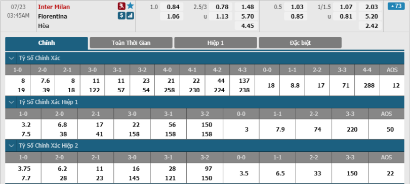 Inter-vs-Fiorentina-soi-keo-3