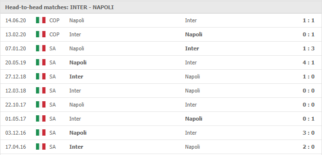 Inter-vs-Napoli-soi-keo-2