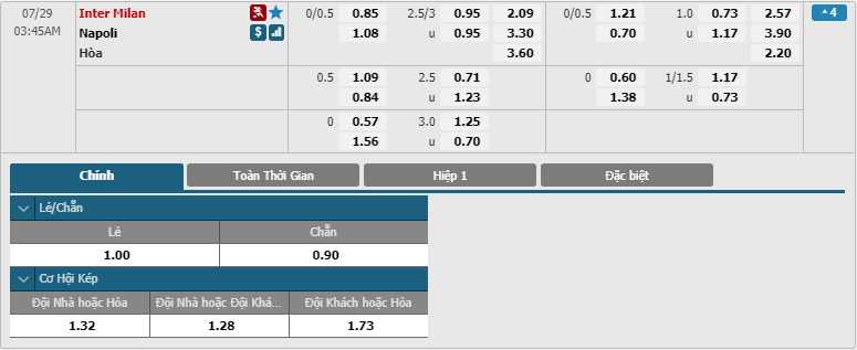 Inter-vs-Napoli-soi-keo-3