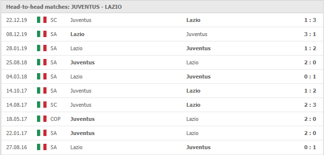 Juventus-vs-Lazio-soi-keo-2