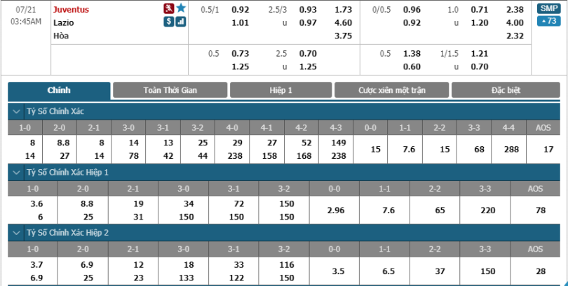 Juventus-vs-Lazio-soi-keo-3