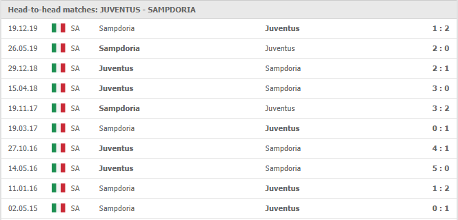 Juventus-vs-Sampdoria-soi-keo-2