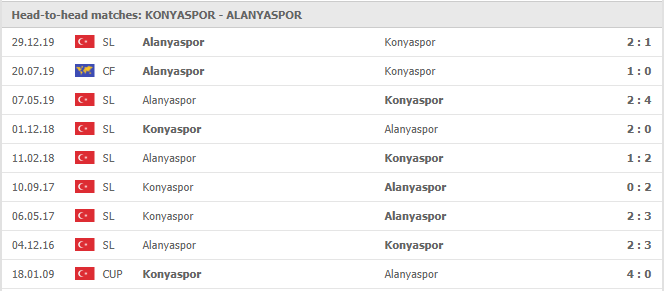 Konyaspor-vs-Alanyaspor-soi-keo-2