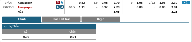 Konyaspor-vs-Alanyaspor-soi-keo-3