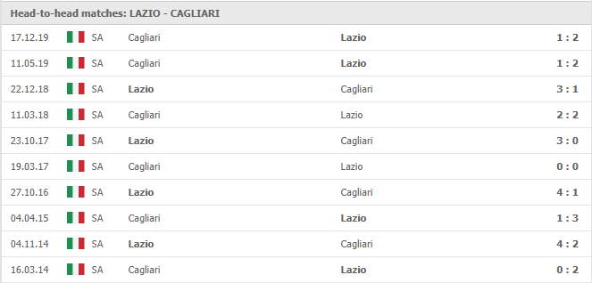 Lazio-vs-Cagliari-soi-keo-2