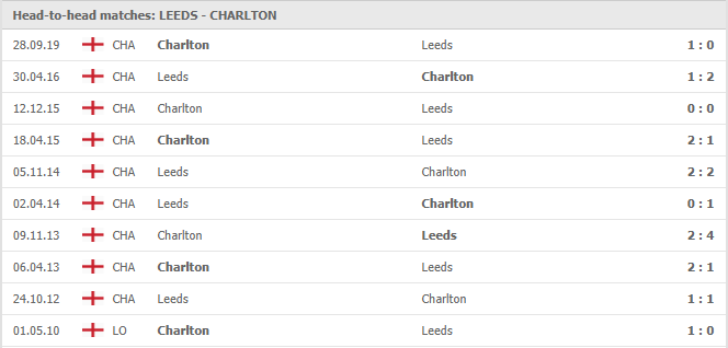 Leeds-vs-Charlton-soi-keo-2