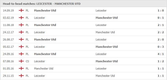 Leicester-vs-Manchester-United-soi-keo-2