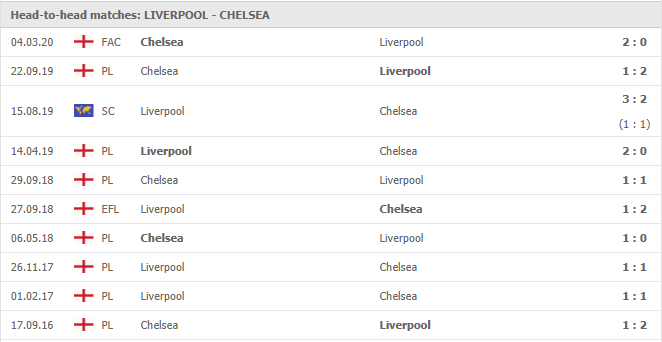 Liverpool-vs-Chelsea-soi-keo-2