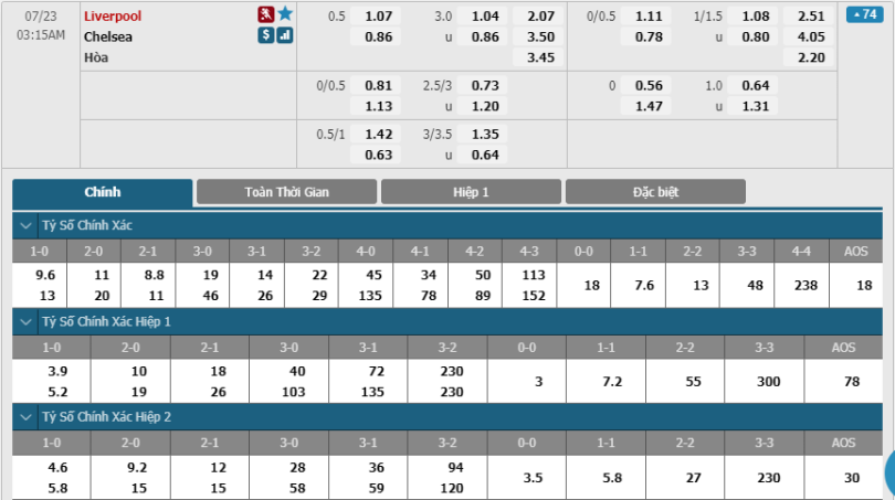 Liverpool-vs-Chelsea-soi-keo-3