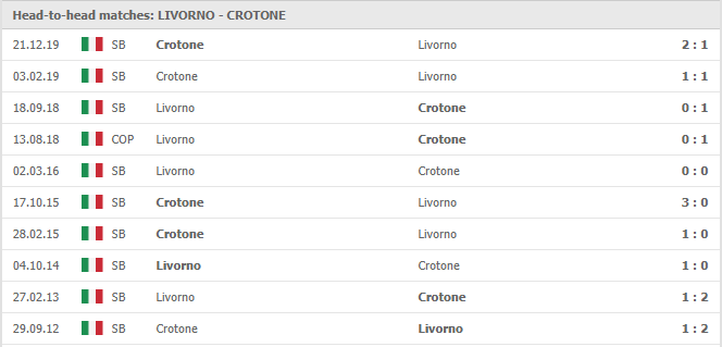 Livorno-vs-Crotone-soi-keo-2