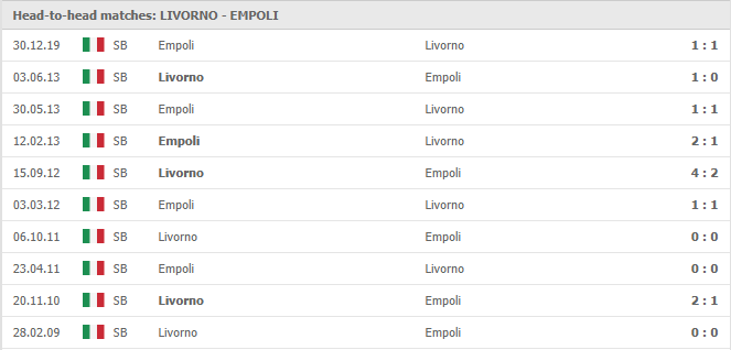 Livorno-vs-Empoli-soi-keo-2