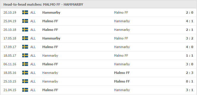 Malmo-FF-vs-Hammarby-FF-soi-keo-2