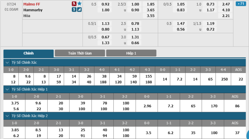 Malmo-FF-vs-Hammarby-FF-soi-keo-3