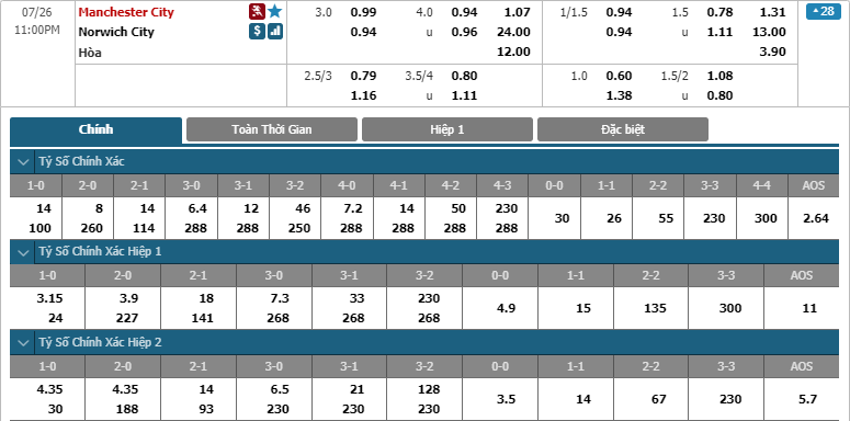 Manchester-City-vs-Norwich-soi-keo-3
